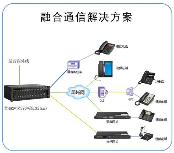 GSM900多址技术如何实现用户区分？-图2