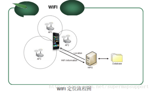 WiFi室内定位技术如何实现精准定位？-图1