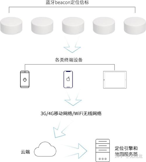 WiFi室内定位技术如何实现精准定位？-图2