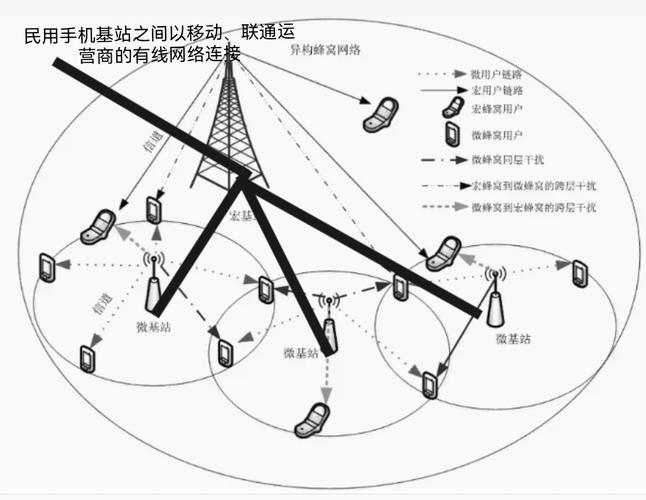WCDMA空中接口技术核心是什么？-图1