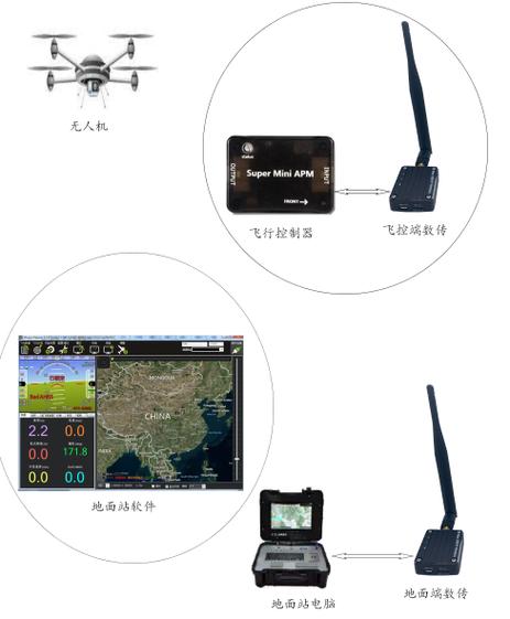 WCDMA空中接口技术核心是什么？-图2