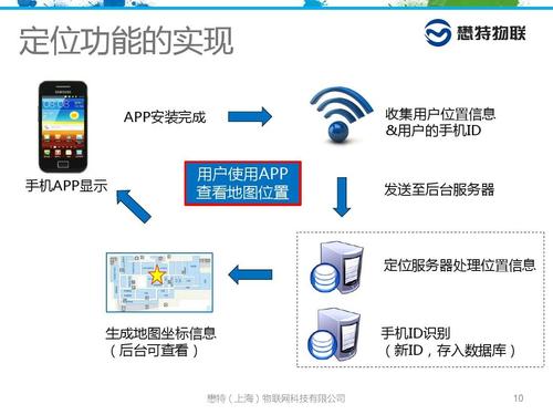 WiFi定位技术如何实现精准定位?-图1 WiFi定位技术如何实现精准定位?-图1