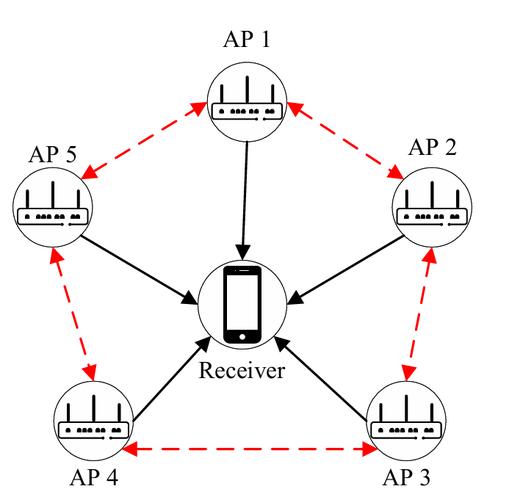 WiFi定位技术如何实现精准定位?-图2 WiFi定位技术如何实现精准定位?-图2