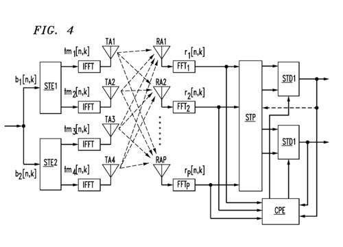 MIMO-OFDM技术如何提升无线通信性能？-图3