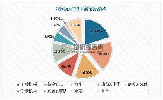 3D打印技术未来将如何重塑制造业格局?-图1 3D打印技术未来将如何重塑制造业格局?-图1
