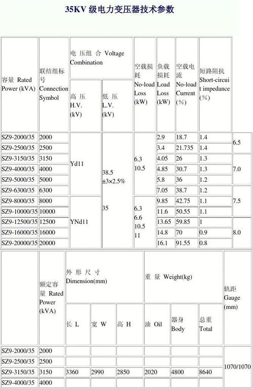35kV变压器核心参数有哪些关键指标？-图1