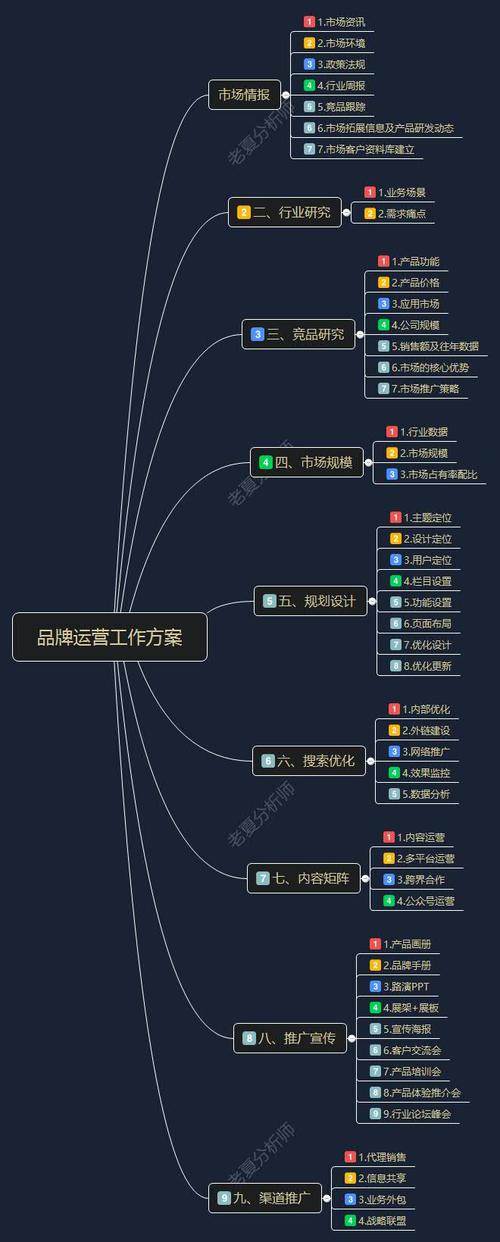 品牌营销策划专注火9星有何独特秘诀？-图2