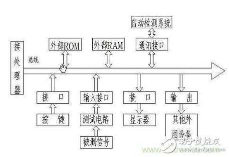 电子测量技术第三版答案哪里有？-图2