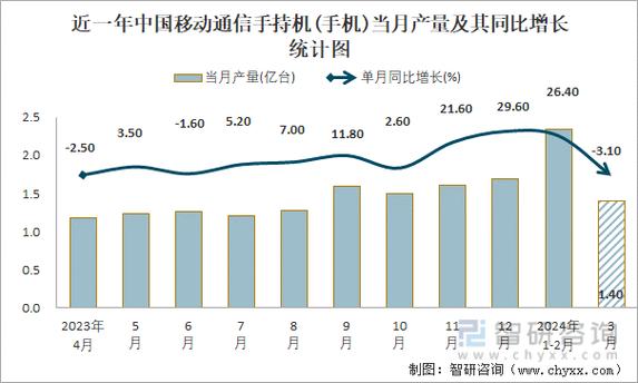 移动通信技术将如何演进？-图1