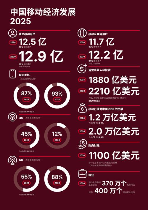 移动通信技术将如何演进？-图2