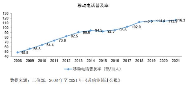 移动通信技术将如何演进？-图3