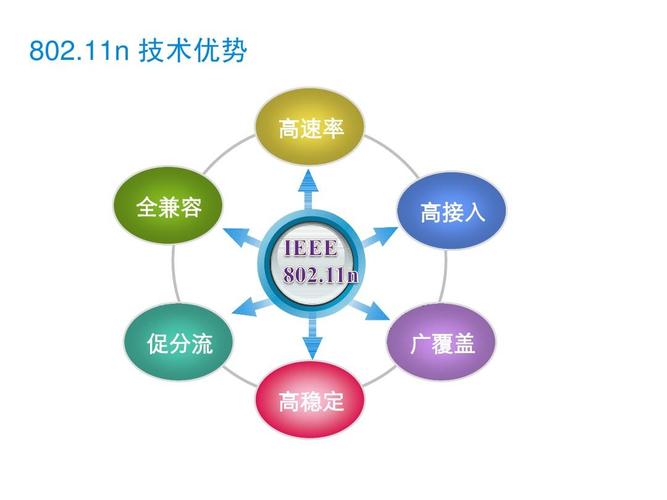 802.11n关键技术-图2