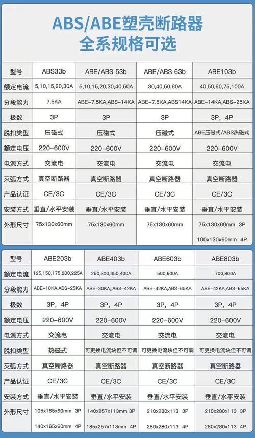 断路器品牌型号多，该如何选？-图1