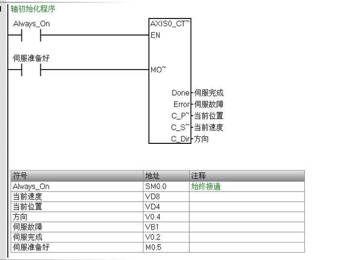 PLC定位控制应用技术核心难点与突破点是什么？-图2