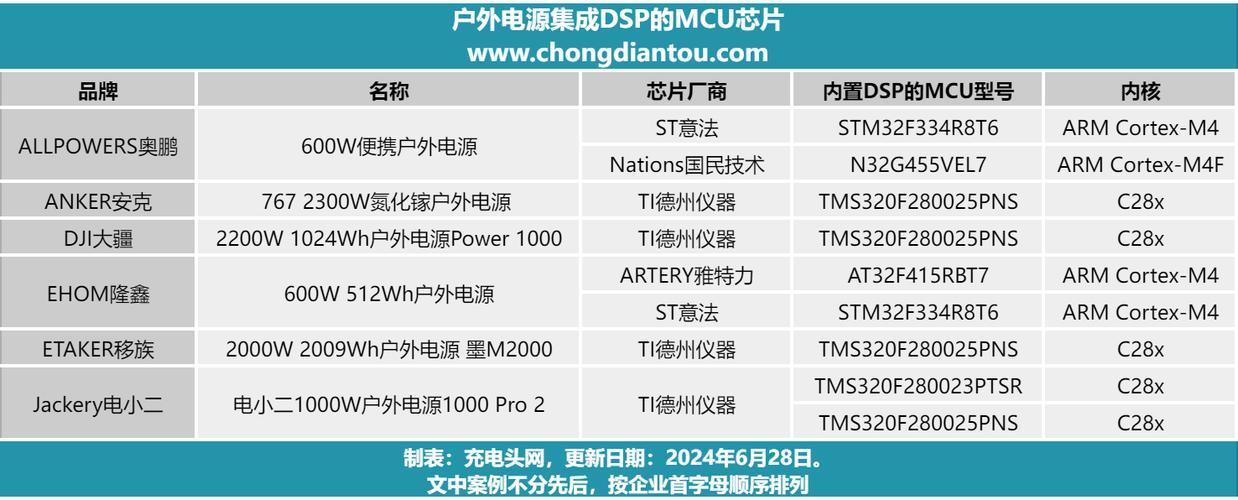 DSP技术如何赋能各行业创新发展？-图3