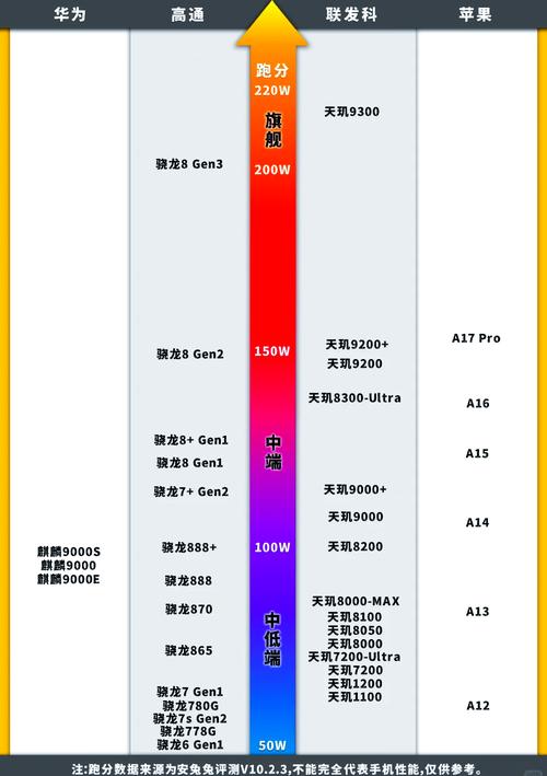 CPU技术性能指标有哪些核心参数?-图1 CPU技术性能指标有哪些核心参数?-图1