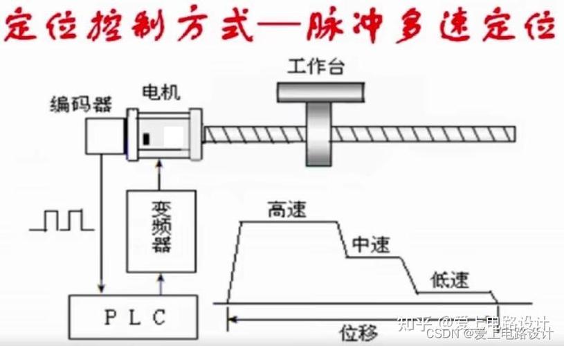 三菱plc定位控制技术-图2