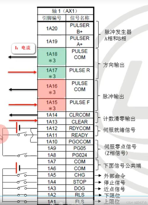 三菱plc定位控制技术-图1