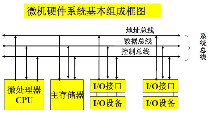 微机原理与接口技术核心难点是什么？-图3