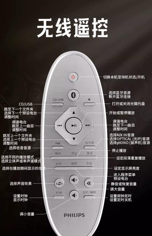 飞利浦CD304维修手册哪里找?-图1 飞利浦CD304维修手册哪里找?-图1