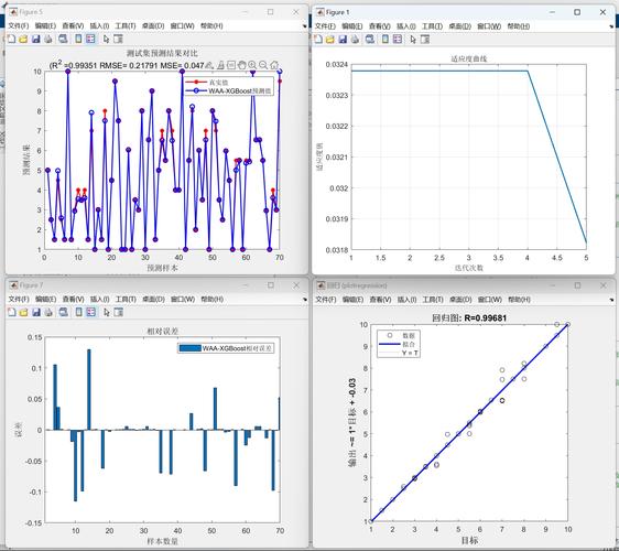 MATLAB技术分析如何高效应用？-图2
