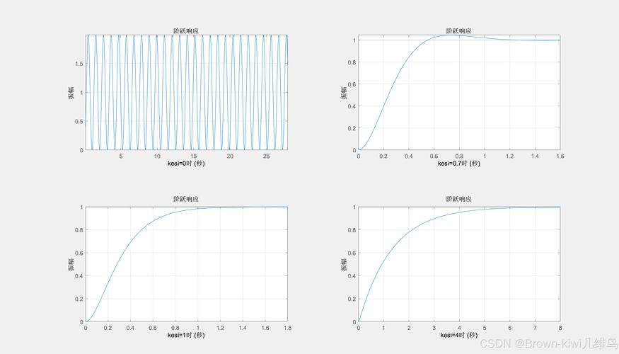 MATLAB技术分析如何高效应用？-图1