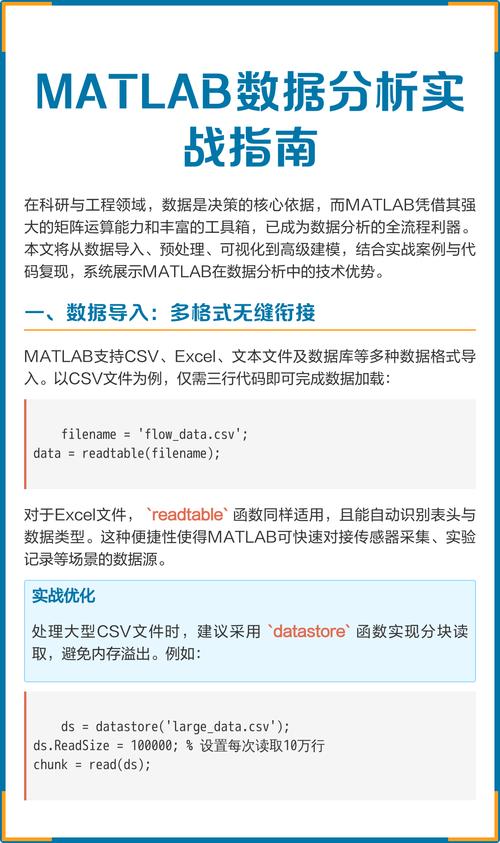 MATLAB技术分析如何高效应用？-图3
