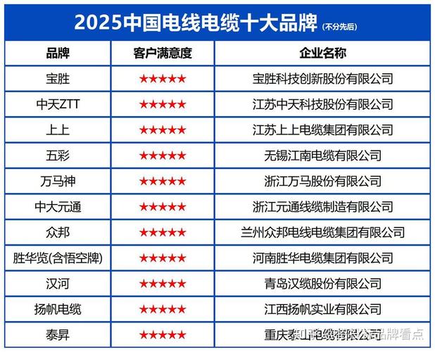 河南郑州电线品牌排行榜-图3