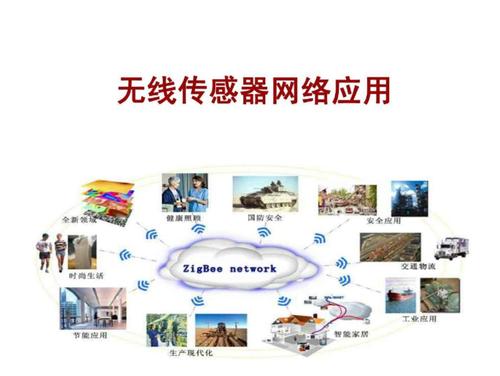 无线传感网络的关键技术-图2 无线传感网络的关键技术-图2