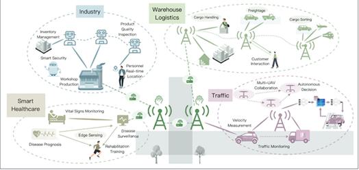 无线传感网络的关键技术-图3 无线传感网络的关键技术-图3