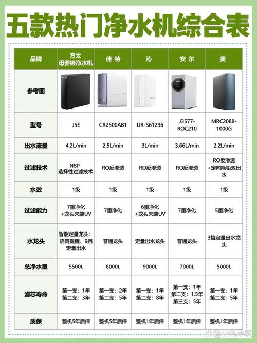 优普水机对比其他品牌，优势究竟在哪？-图1