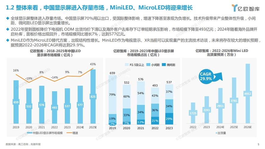 led 技术 发展趋势-图1