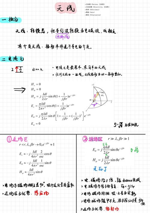 微波与天线技术pdf，核心原理与应用难点解析？-图2