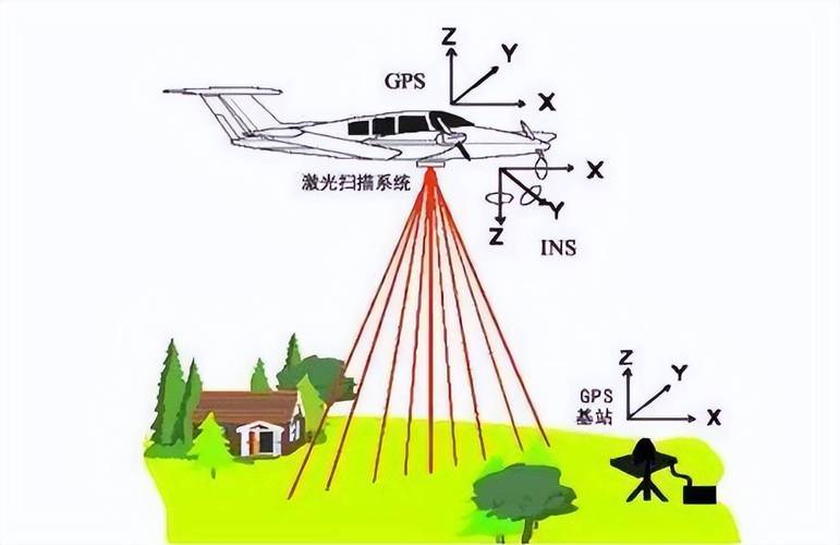 GPS RTK技术应用如何精准定位？-图2