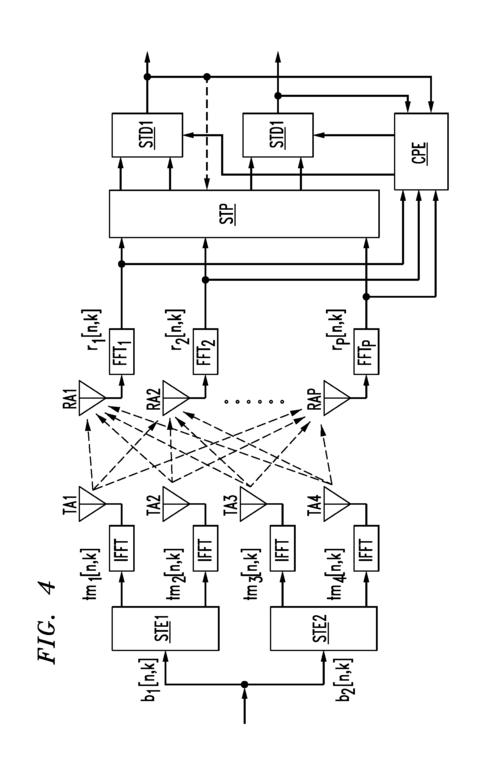 mimo ofdm技术-图1