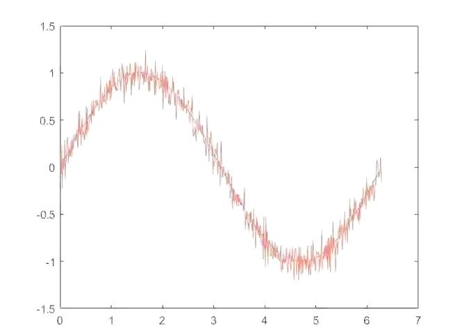 mimo ofdm技术-图2