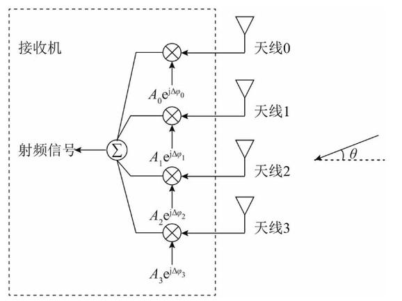 lte mimo 技术-图1 lte mimo 技术-图1