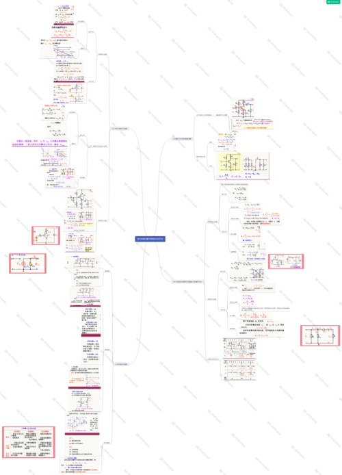 第三章核心难点与关键概念是什么？-图3