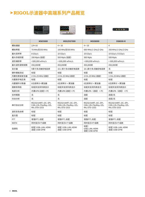 家电维修选多少Hz示波器才够用？-图1