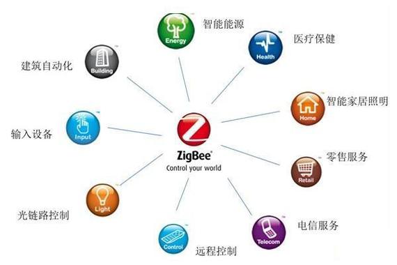 Zigbee无线技术，优势与挑战并存？-图1
