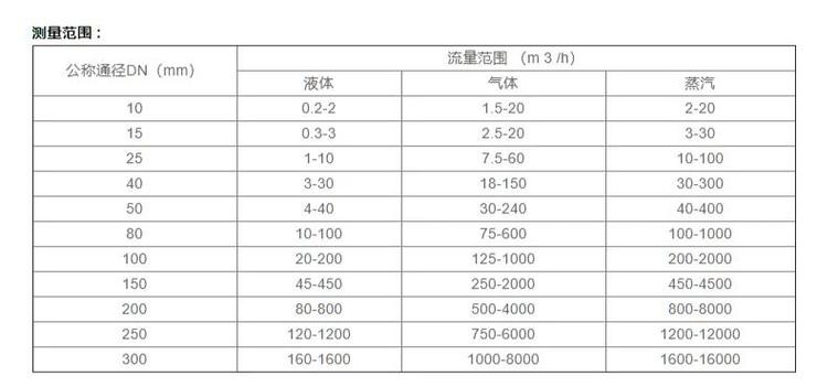 流量计品牌基本信息包含哪些内容?-图1 流量计品牌基本信息包含哪些内容?-图1