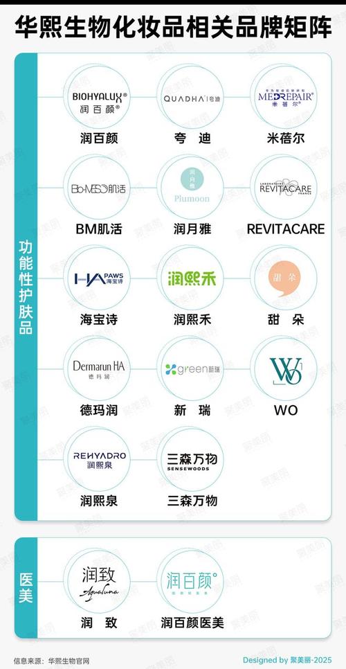 f0sslL司旗下品牌有哪些?-图3 f0sslL司旗下品牌有哪些?-图3