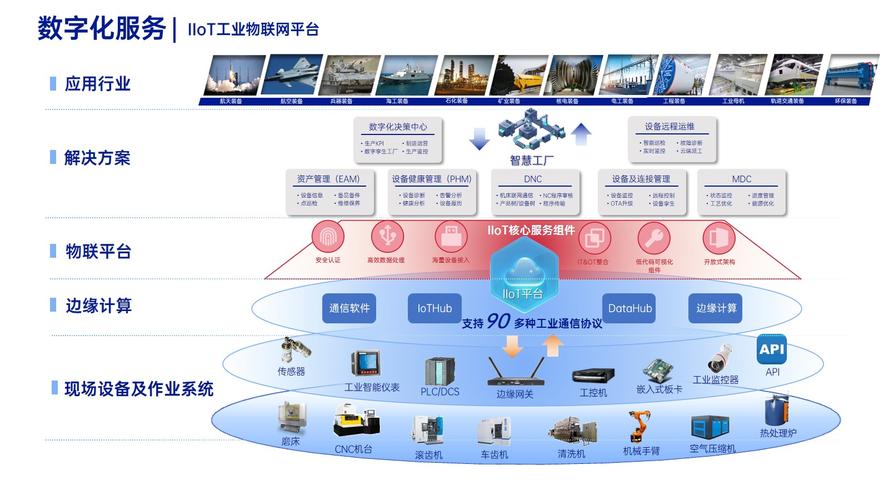 物联网技术发展前景如何？-图2
