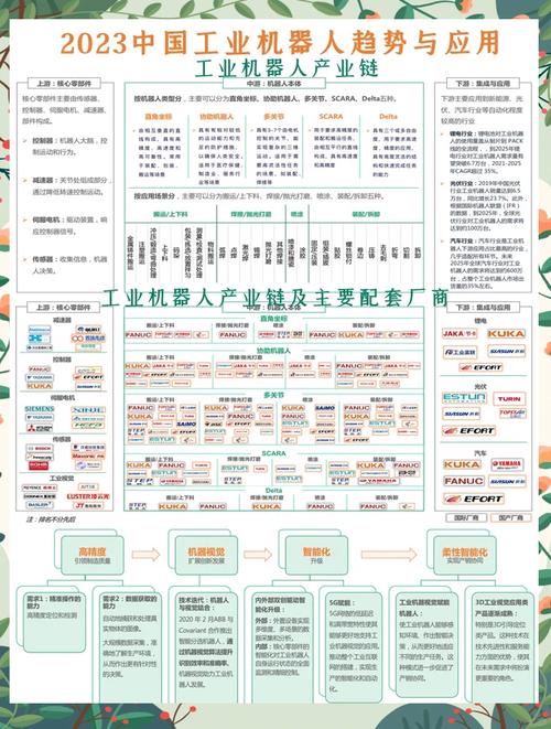 工业机器人技术将向哪些方向发展？-图1