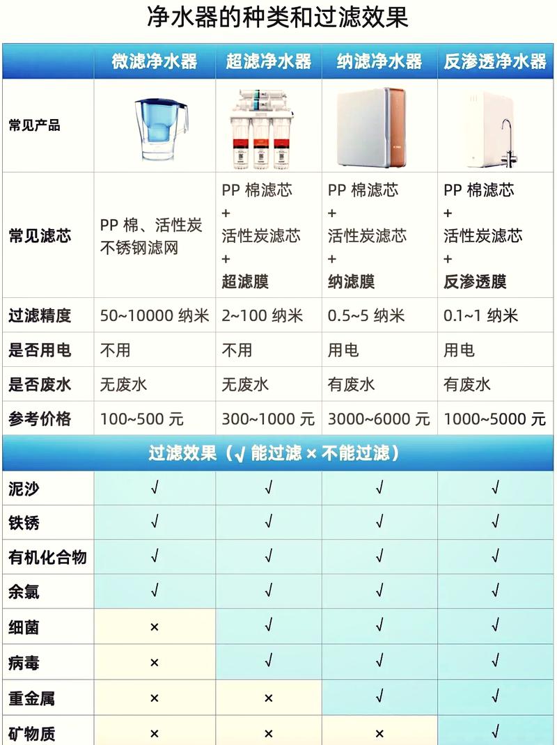 实验室纯水品牌排名哪家强？-图3