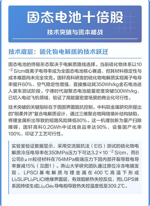 电池技术真能提高10倍？突破还是噱头？-图1