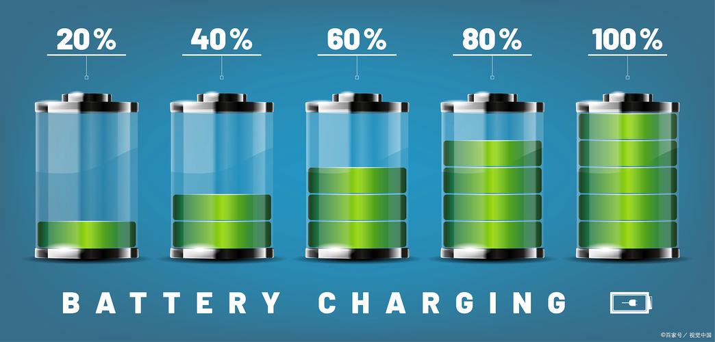电池技术真能提高10倍？突破还是噱头？-图3