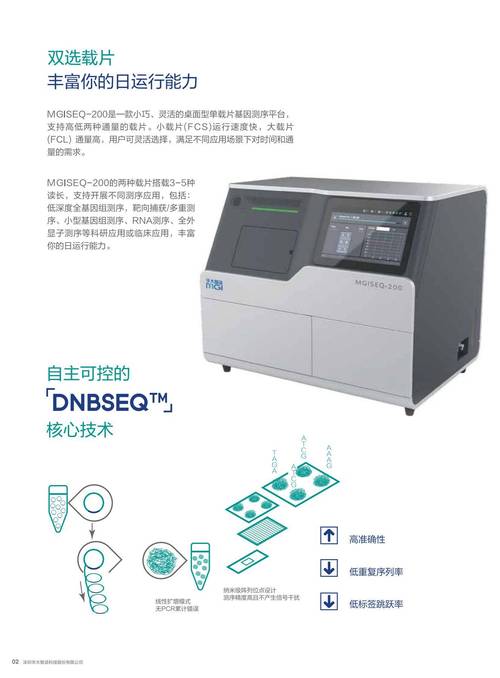 二代基因测序仪品牌型号有哪些？-图1