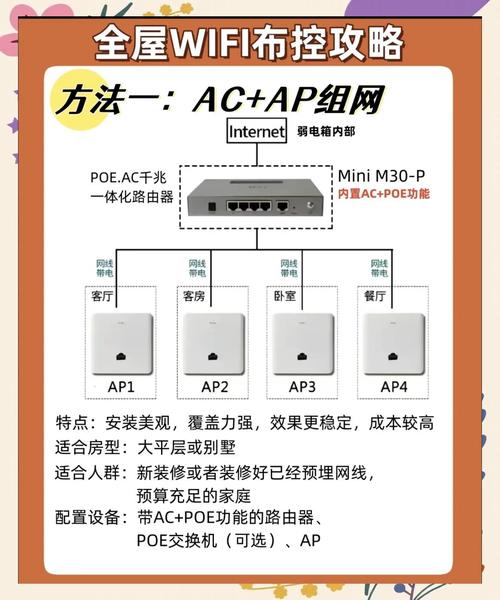 WiFi技术主要特性有哪些？-图3