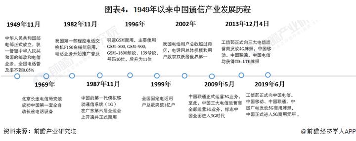 光纤通信技术如何从零发展到全球互联？-图1
